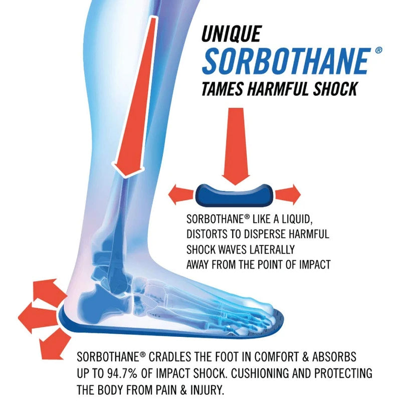 Sorbothane Adhesive 1/4" Heel Pad
