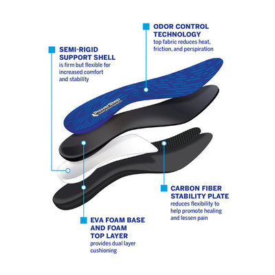 PowerStep Full Length Morton’s Extension Orthotic