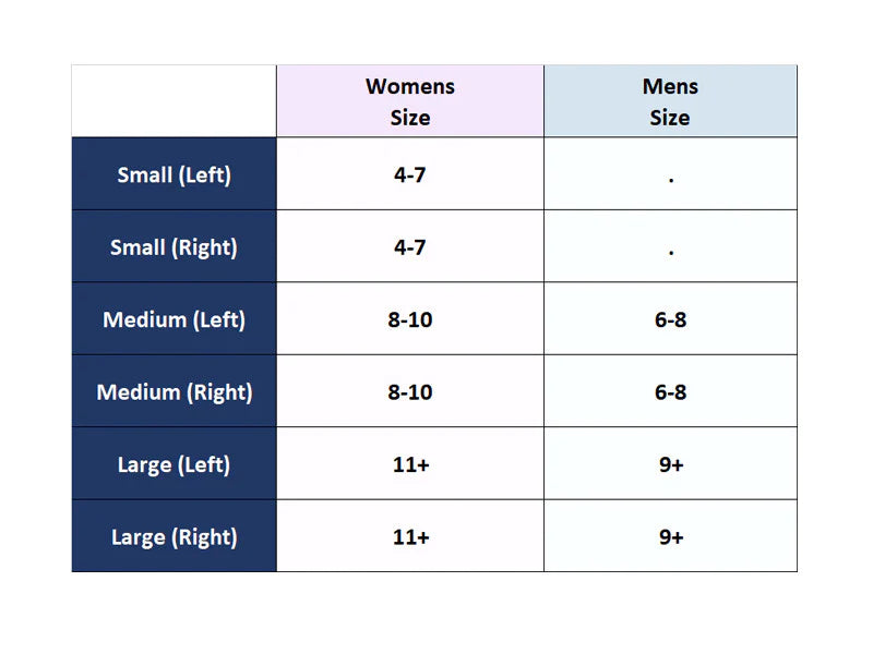 Visco-Gel Corn Protector